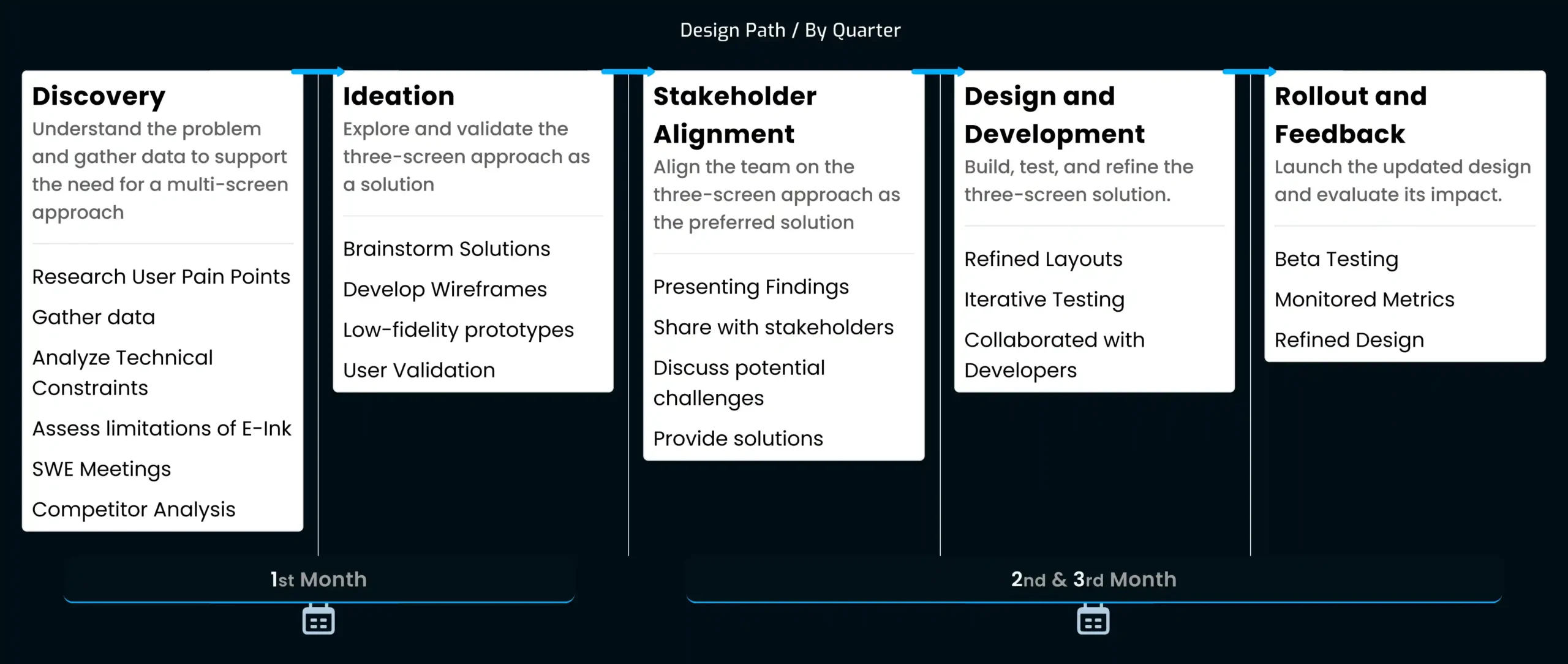 Design Path: by Quarter REDTYCH TABLET HDDesign