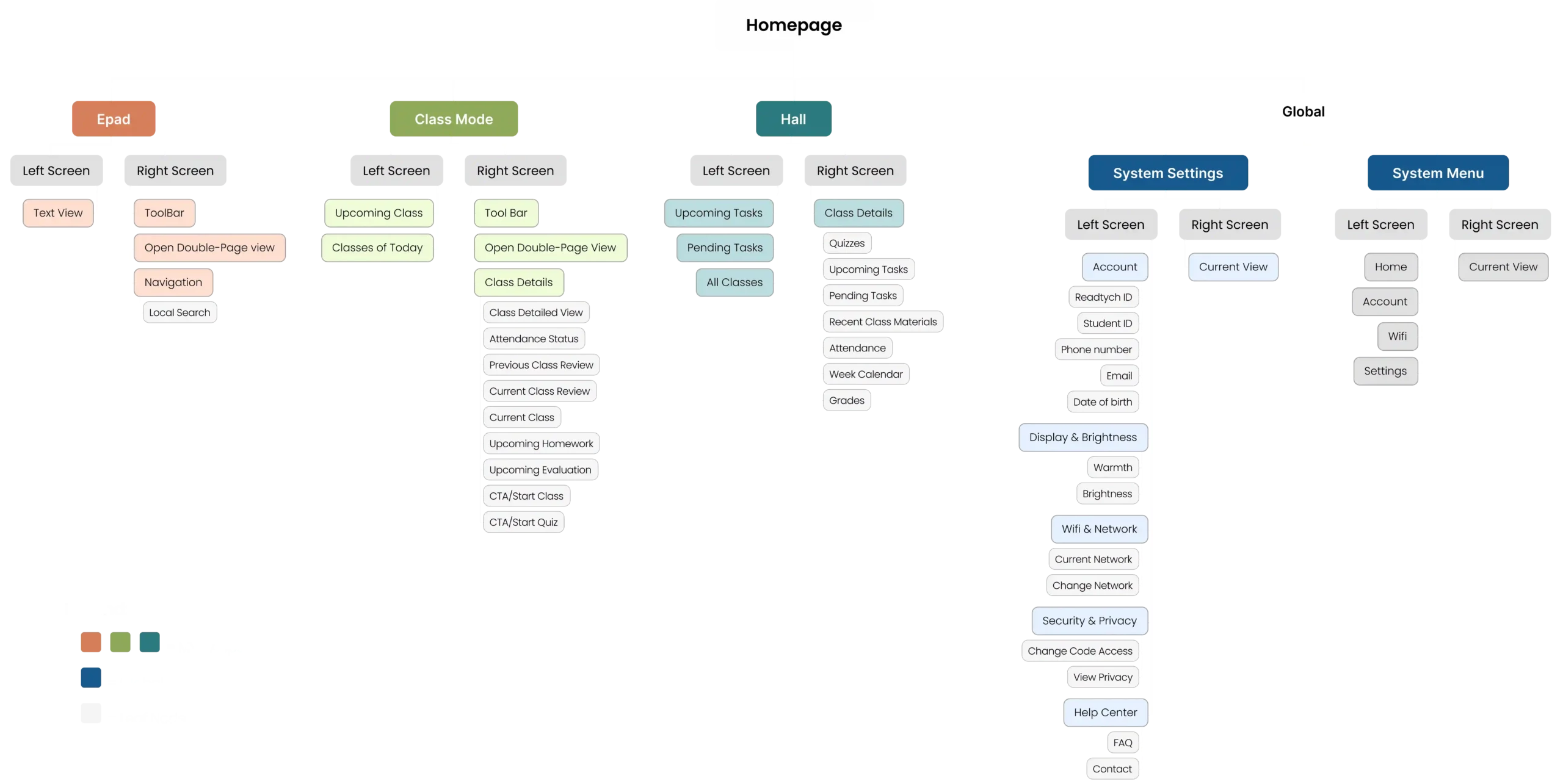 SiteMap READTYCH Tablet MVP